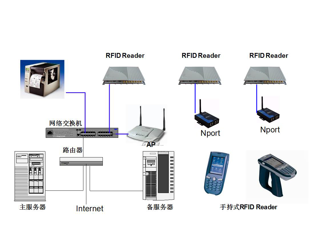rfid射頻識別系統